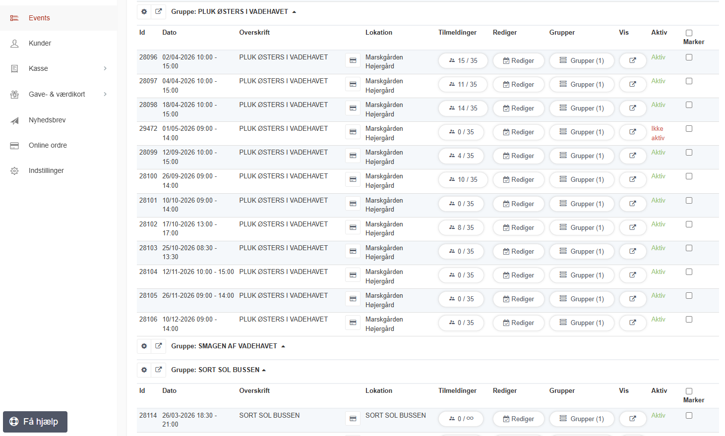 Overblik over deltagere